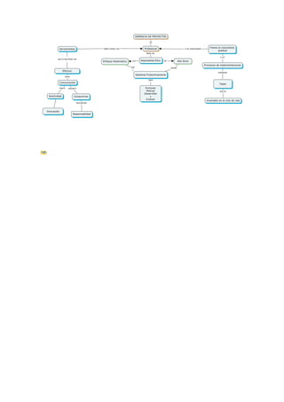 Mapa conceptual gerencia de proyectos