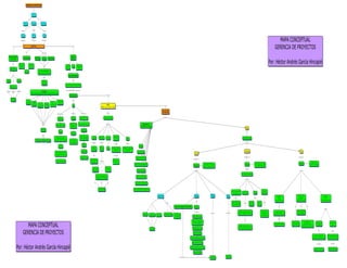 Mapa conceptual gerencia de proyectos 2013