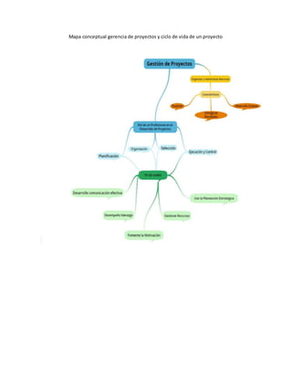 Mapa conceptual gerencia de proyectos y ciclo de vida de un proyecto
 