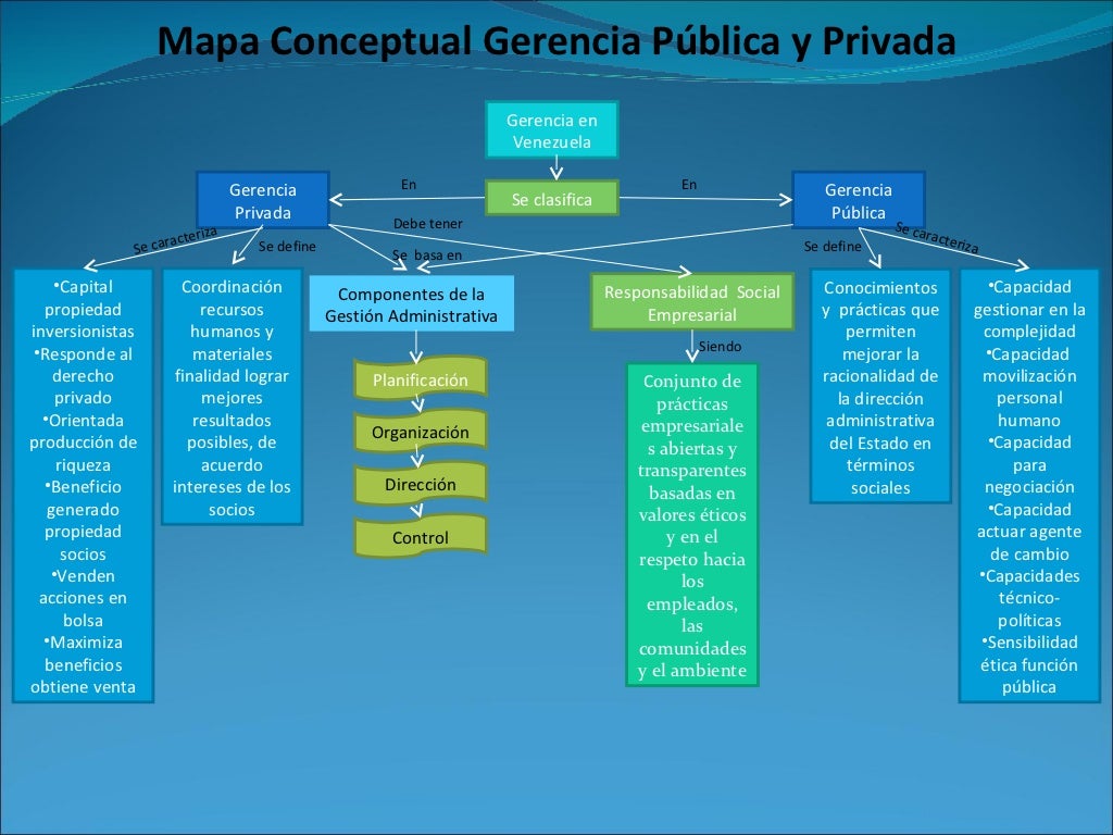 Andrés Eduardo Cusi ADMINISTRACIÓN PÚBLICA Y GESTIÓN PÚBLICA ANDRÉS
