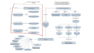 Mapa conceptual gerencia_y_ciclo_de_vida_de_los_proyectos