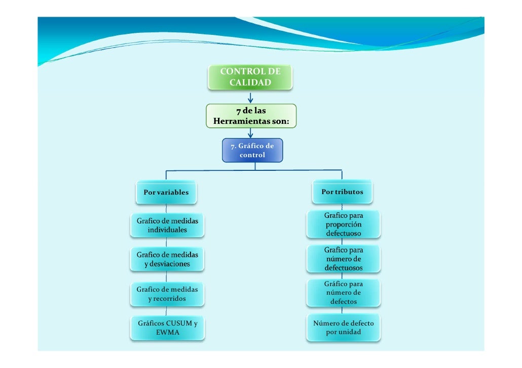 Mapa conceptual gestión calidad