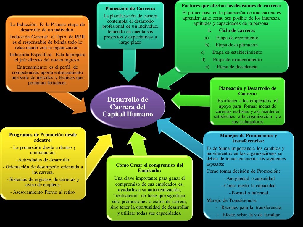 Mapa conceptual gestiòn de rrhh i