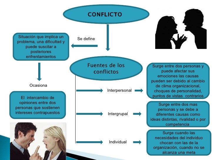 Mapa conceptual gipsy sequera rol status
