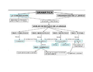 Mapa conceptual gramatica