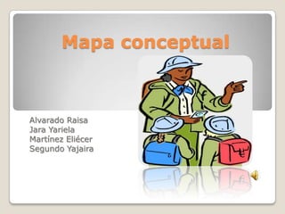 Mapa conceptual



Alvarado Raisa
Jara Yariela
Martínez Eliécer
Segundo Yajaira
 