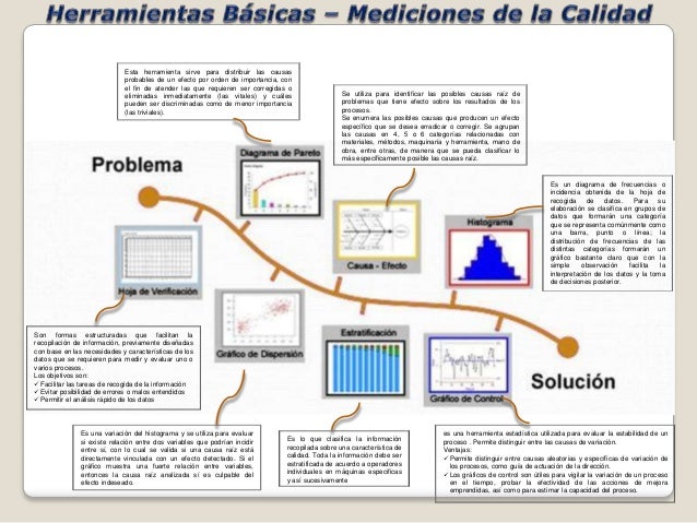 Mapa conceptual herramientas calidad