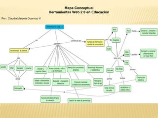 Mapa Conceptual
                                    Herramientas Web 2.0 en Educación
Por : Claudia Marcela Guarnizo V.
 