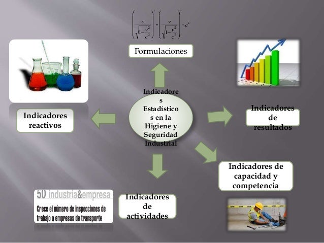 Mapa conceptual higiene