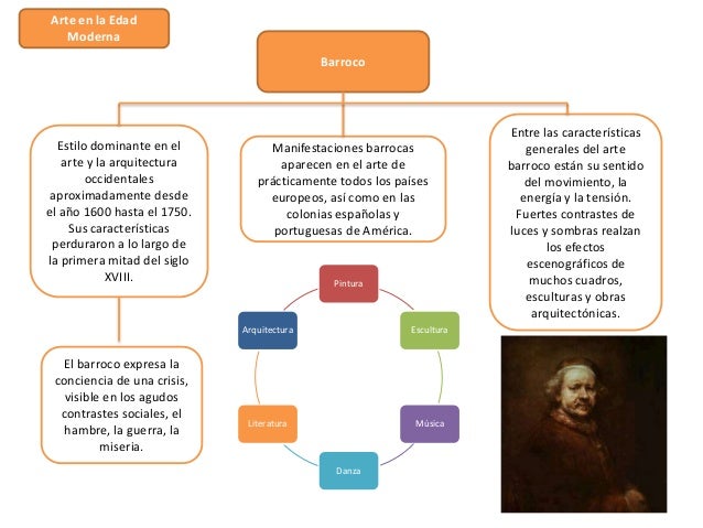 Mapa conceptual historia arte
