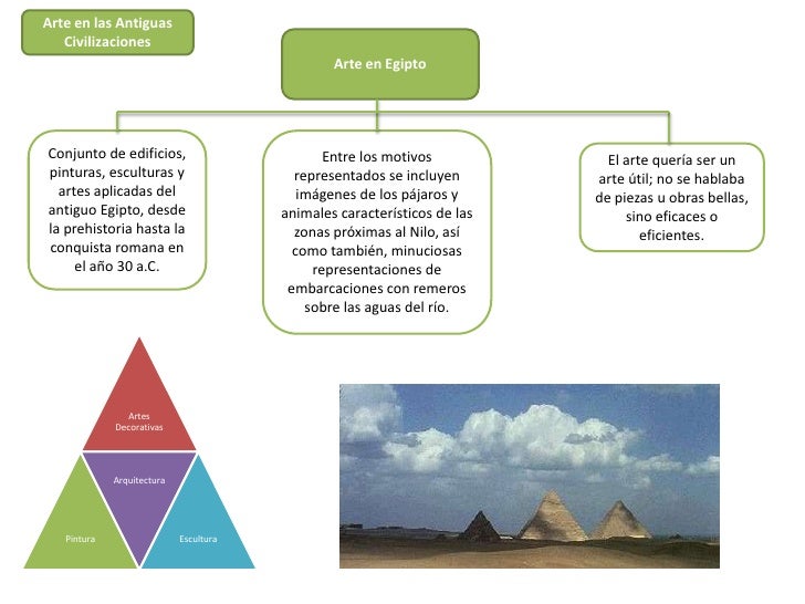 Arte en las Antiguas   Civilizaciones                                                Arte en EgiptoConjunto de edificios, ...