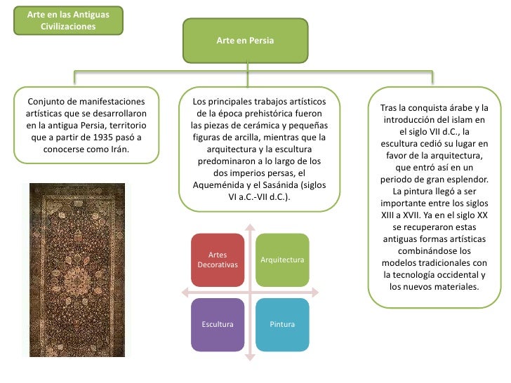 Arte en las Antiguas   Civilizaciones                                         Arte en PersiaConjunto de manifestaciones   ...
