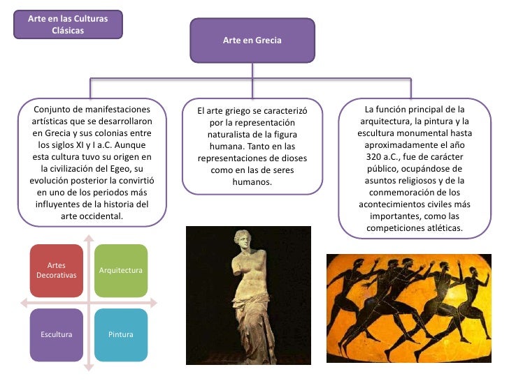 Arte en las Culturas      ClÃ¡sicas                                         Arte en Grecia Conjunto de manifestaciones     ...