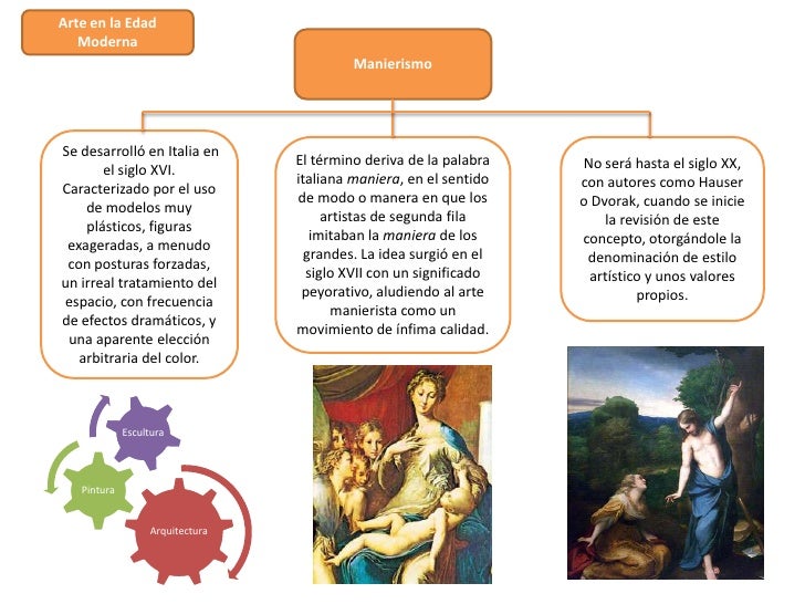 Arte en la Edad   Moderna                                          ManierismoSe desarrollÃ³ en Italia en                   ...