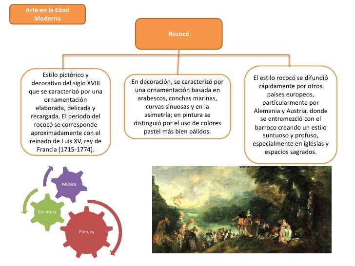 Arte en la Edad   Moderna                                                RococÃ³       Estilo pictÃ³rico y                  ...