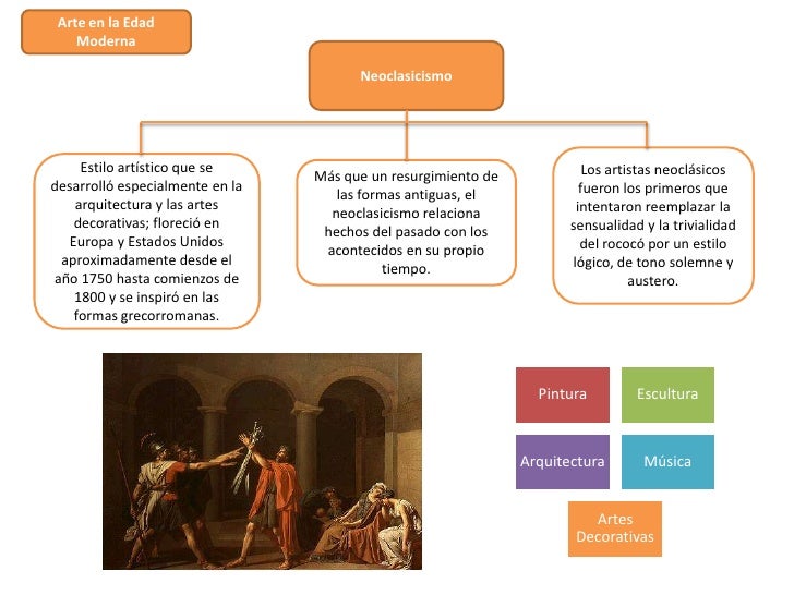 Arte en la Edad    Moderna                                       Neoclasicismo     Estilo artÃ­stico que se                ...