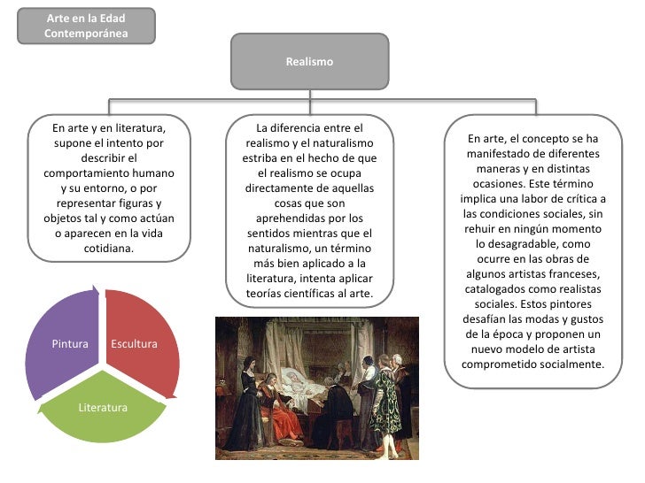 Arte en la EdadContemporÃ¡nea                                      Realismo  En arte y en literatura,       La diferencia e...