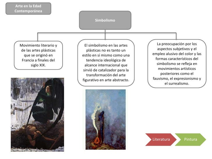 Arte en la EdadContemporÃ¡nea                                  Simbolismo  Movimiento literario y     El simbolismo en las ...