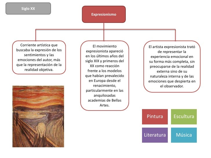 Siglo XX                                 Expresionismo  Corriente artÃ­stica que          El movimiento           El artist...