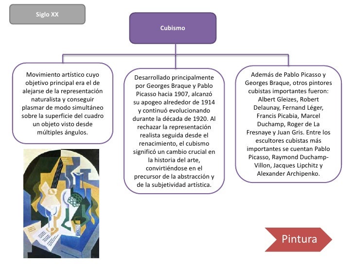 Siglo XX                                           Cubismo  Movimiento artÃ­stico cuyo       Desarrollado principalmente   ...