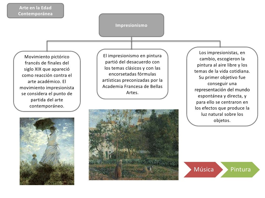 Mapa Conceptual Historia del Arte
