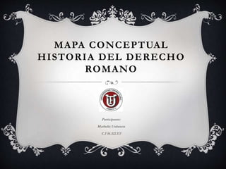 MAPA CONCEPTUAL
HISTORIA DEL DERECHO
ROMANO
Participante:
Marbeliz Urdaneta
C.I 16.322.113
 