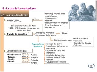 En su región  muchos grupos étnicos tratan de liberarse del Imperio Otomano