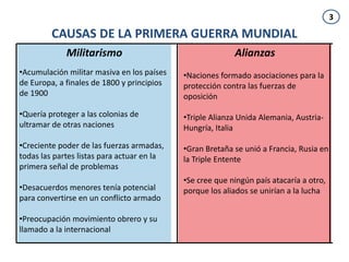 AlianzasMilitarismo3CAUSAS DE LA PRIMERA GUERRA MUNDIALAcumulación militar masiva en los países de Europa, a finales de 1800 y principios de 1900