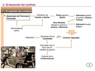 Naciones formado asociaciones para la protección contra las fuerzas de oposición