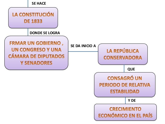Mapa conceptual independencia