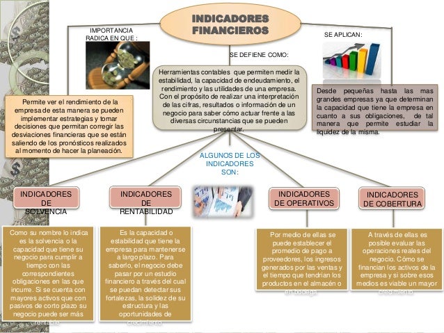 Mapa conceptual indicadores financieros