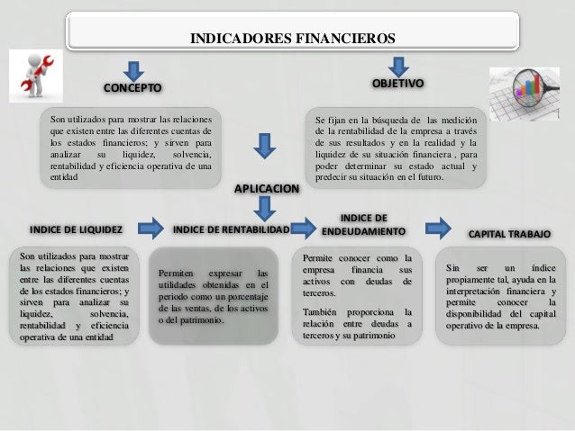 Mapa Conceptual indicadores financieros