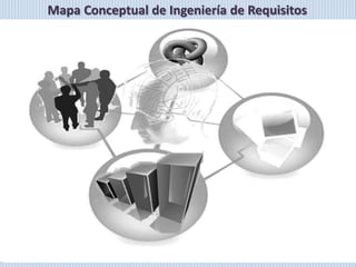 Mapa Conceptual de Ingeniería de Requisitos
 