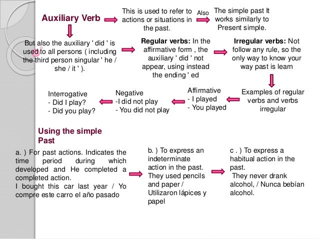 Auxiliary Verb and Simple Past.