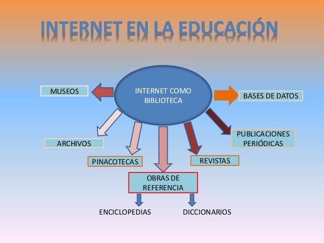 Mapa conceptual en la educación