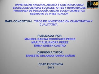 UNIVERSIDAD NACIONAL ABIERTA Y A DISTANCIA-UNAD
ESCUELA DE CIENCIAS SOCIALES, ARTES Y HUMANIDADES
PROGRAMA DE PSICOLOGÍA-UNIDAD SOCIOHUMANISTICA
SEMINARIO DE INVESTIGACIÓN
MAPA CONCEPTUAL: TIPOS DE INVESTIGACIÓN CUANTITATIVA Y
CUALITATIVA
PUBLICADO POR:
MALIBEL KARINA RODRÍGUEZ PÉREZ
MARLY ALEJANDRA PÉREZ
EMMA GINETH CASTRO
DIRIGIDO A TUTOR:
ERNESTO ORLANDO PARRA CAÑON
CEAD FLORENCIA
2013
 
