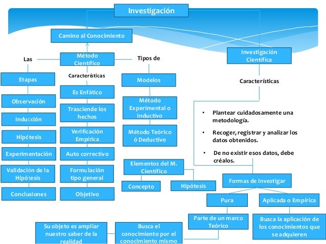Mapa conceptual investigacion