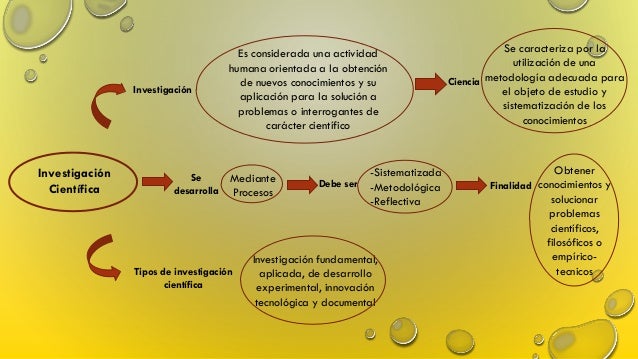 Mapa conceptual investigacion cientifica
