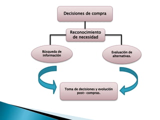 Mapa conceptual investigacion de mercado