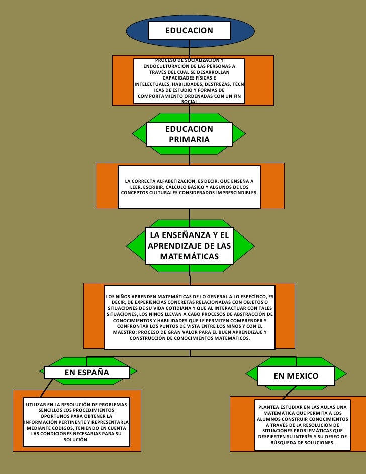 Mapa conceptual investigacion educativa