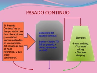 PASADO CONTINUO
El ‘Pasado
Continuo’ es un
tiempo verbal que
describe acciones
que estaban
siendo realizadas
en un momento
del pasado al que
se hace
referencia, y que
luego
continuaron.
Estructura del
pasado continuo
Sujeto + Verbo TO
BE en pasado +
Verbo terminado
en -ING
Ejemplos
-I was arriving.
- You were
asking.
- She was
sleeping.
 