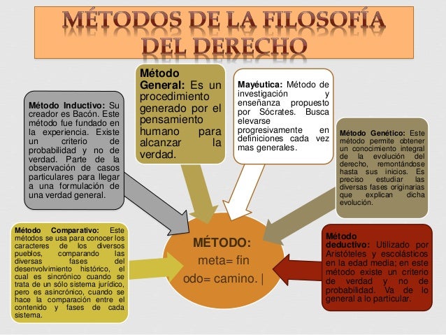 MÉTODOS DE LA FILOSOFÍA DEL DERECHO