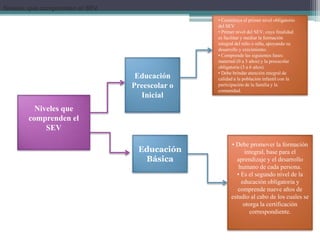 Niveles que
comprenden el
SEV
Niveles que comprenden el SEVNiveles que comprenden el SEVNiveles que comprenden el SEVNiveles que comprenden el SEVNiveles que comprenden el SEVNiveles que comprenden el SEVNiveles que comprenden el SEV
Educación
Preescolar o
Inicial
• Constituye el primer nivel obligatorio
del SEV
• Primer nivel del SEV, cuya finalidad
es facilitar y mediar la formación
integral del niño o niña, apoyando su
desarrollo y crecimiento.
• Comprende las siguientes fases:
maternal (0 a 3 años) y la preescolar
obligatoria (3 a 6 años).
• Debe brindar atención integral de
calidad a la población infantil con la
participación de la familia y la
comunidad.
Educación
Básica
• Debe promover la formación
integral, base para el
aprendizaje y el desarrollo
humano de cada persona.
• Es el segundo nivel de la
educación obligatoria y
comprende nueve años de
estudio al cabo de los cuales se
otorga la certificación
correspondiente.
 