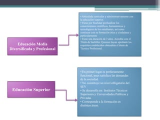 Educación Media
Diversificada y Profesional
• Articulada curricular y administrativamente con
la educación superior.
• Tiene por finalidad profundizar los
conocimientos científicos, humanísticos y
tecnológicos de los estudiantes, así como
continuar con su formación ética y ciudadana y
particularmente
• Tiene una duración de 3 años. Acredita con el
Título de bachiller. Quienes hayan aprobado los
requisitos establecidos obtendrán el título de
Técnico Profesional.
Educación Superior
• En primer lugar es perfectamente
funcional, pues satisface las demandas
de la sociedad.
• No constituye un nivel obligatorio del
SEV
• Se desarrolla en: Institutos Técnicos
Superiores y Universidades Publicas y
Privadas
• Corresponde a la formación en
distintas áreas.
 