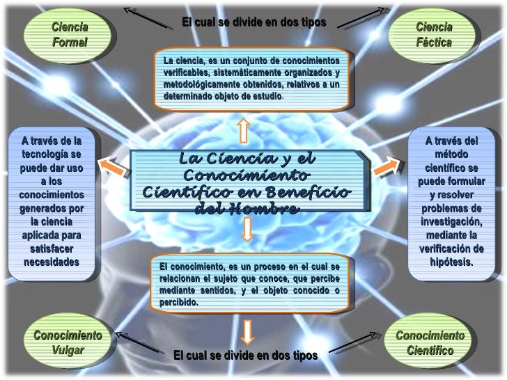 Mapa conceptual la ciencia y el conocimiento