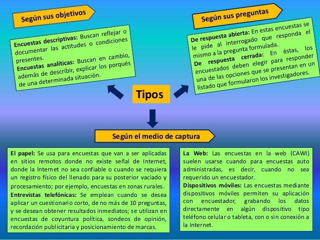 Mapa conceptual la encuesta