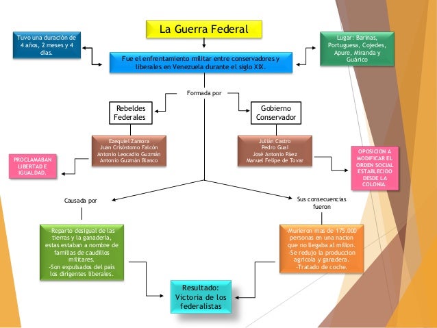 La guerra federal