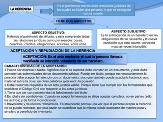 ASPECTO SUBJETIVO:
Es la subrogación de un heredero en las
obligaciones de su causante y la nueva
condición que este asume. concepto
muchas veces intangible.
Es el patrimonio menos esas relaciones jurídicas de
los cuales es titular una persona, y que se extinguen
con la muerte.
TIENE DOS ASPECTOS:
ASPECTO OBJETIVO:
Referido al patrimonio del difunto, y este comprende todas
las relaciones jurídicas como por ejemplo: cosas,
derechos, créditos, obligaciones, acciones, entre otros.
CARACTERÍSTICAS DE LA ACEPTACIÓN
1.Puede ser expresa o tácita. Significa que si es expresa debe constar en un documento, y este debe
contener las solemnidades de un documento jurídico. Puede ser tácita, porque no necesariamente la
persona debe aceptar la herencia con un documento, sino que también puede aceptarla haciendo acto
material sobre la cosa, en otras palabras ejerciendo la posesión.
2.Debe reunir los requisitos de un acto jurídico válido. Porque tiene que cumplir con las formalidades que
establece el Código Civil con respecto a los actos jurídicos.
3.Tiene que ser con posterioridad al fallecimiento del titular.
4.Es total y sin condiciones. Cuando se acepta la herencia se debe aceptar completa, no en partes (sólo
los activos) y de forma incondicional.
5.Irrevocable y de efectos retroactivos. Es irrevocable porque una vez que la persona acepta la herencia
no se puede rechazar, por esta razón se establece que la misma puede aceptarse de manera pura y
simple o a beneficio de inventario.
ACEPTACIÓN Y REPUDIACIÓN DE LA HERENCIA