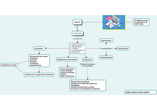Mapa conceptual las tics mabel palma (1) (1)