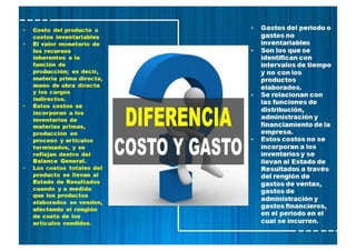 Contabilidad de costos - Mapa Conceptual